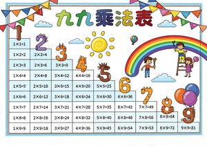 绿色卡通九九乘法表卡通小报手抄报