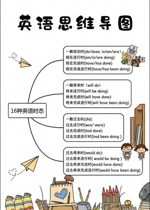 英语小报简单又漂亮！16种英语时态思维导图手抄报模板，英语手抄报