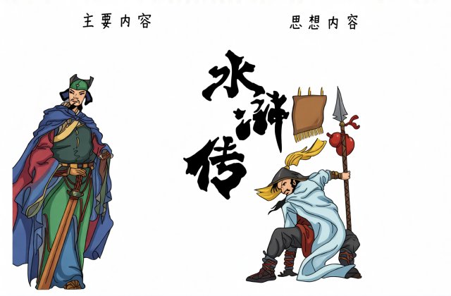 八年级暑假水浒传手抄报简单又漂亮，水浒传阅读小报模板图片，暑假读书计划手抄报