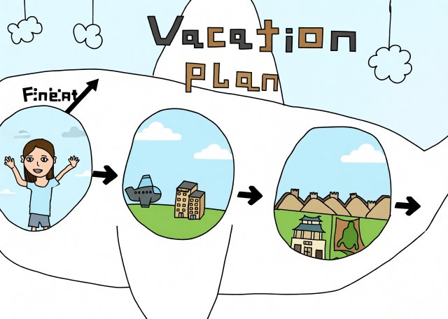 五年级暑假计划英语手抄报简单又漂亮模板，Vacation Plan英语小报图片