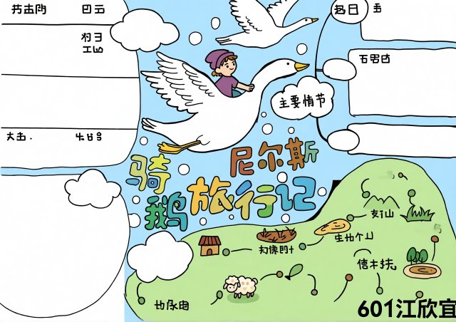 暑假骑鹅旅行记手抄报简单又漂亮，尼尔斯故事阅读小报模板