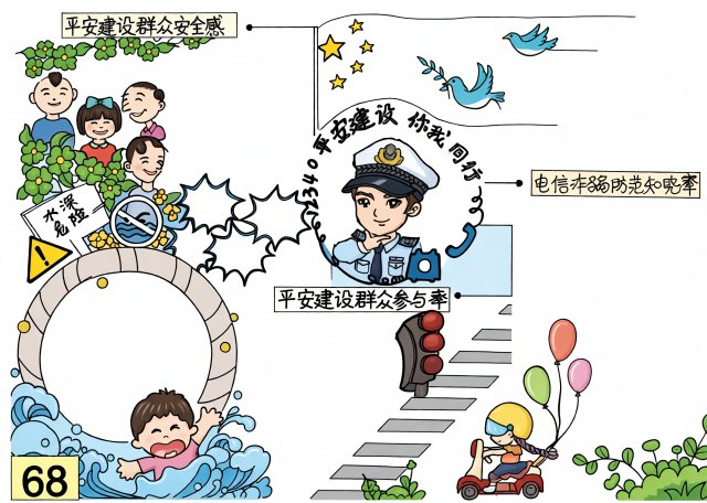 暑期防溺水安全教育小报 平安建设主题手抄报简单又漂亮模板